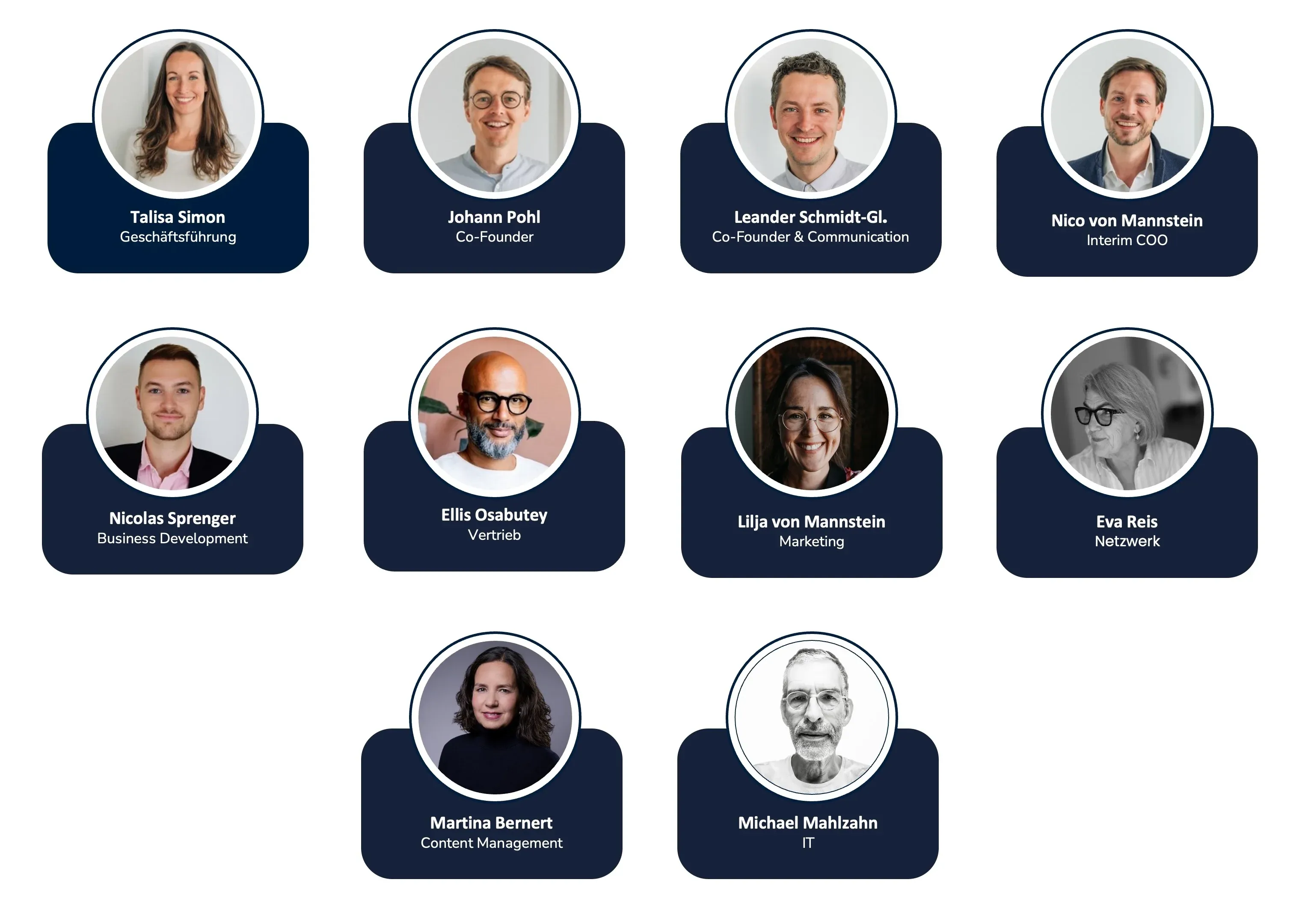 Das Team hinter AlleSeiten